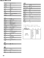 Предварительный просмотр 75 страницы Denon AVR-1905/785 Operating Instructions Manual