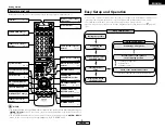 Preview for 7 page of Denon AVR-1906 Operating Instructions Manual