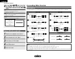 Preview for 14 page of Denon AVR-1906 Operating Instructions Manual