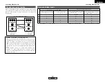 Preview for 15 page of Denon AVR-1906 Operating Instructions Manual