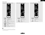 Предварительный просмотр 35 страницы Denon AVR-1906 Operating Instructions Manual