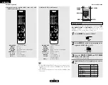 Предварительный просмотр 36 страницы Denon AVR-1906 Operating Instructions Manual