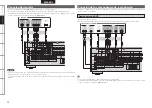 Preview for 16 page of Denon AVR-1908 (Spanish) Manual De Usuario