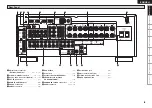 Предварительный просмотр 9 страницы Denon AVR 1909 - AV Receiver Owner'S Manual