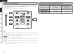 Предварительный просмотр 12 страницы Denon AVR 1909 - AV Receiver Owner'S Manual