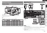 Предварительный просмотр 13 страницы Denon AVR 1909 - AV Receiver Owner'S Manual