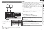 Предварительный просмотр 15 страницы Denon AVR 1909 - AV Receiver Owner'S Manual