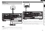 Предварительный просмотр 23 страницы Denon AVR 1909 - AV Receiver Owner'S Manual