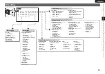 Предварительный просмотр 27 страницы Denon AVR 1909 - AV Receiver Owner'S Manual