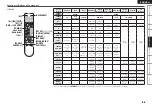 Предварительный просмотр 69 страницы Denon AVR 1909 - AV Receiver Owner'S Manual