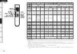 Предварительный просмотр 70 страницы Denon AVR 1909 - AV Receiver Owner'S Manual