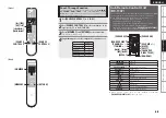 Предварительный просмотр 71 страницы Denon AVR 1909 - AV Receiver Owner'S Manual