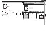 Предварительный просмотр 73 страницы Denon AVR 1909 - AV Receiver Owner'S Manual