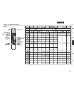 Предварительный просмотр 59 страницы Denon AVR-1909 Owner'S Manual