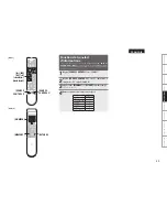 Предварительный просмотр 61 страницы Denon AVR-1909 Owner'S Manual