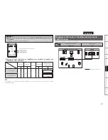 Предварительный просмотр 63 страницы Denon AVR-1909 Owner'S Manual