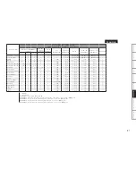 Предварительный просмотр 69 страницы Denon AVR-1909 Owner'S Manual