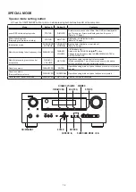 Предварительный просмотр 16 страницы Denon AVR-1911 Service Manual