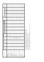 Предварительный просмотр 28 страницы Denon AVR-1911 Service Manual