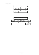 Предварительный просмотр 33 страницы Denon AVR-1911 Service Manual