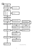 Предварительный просмотр 34 страницы Denon AVR-1911 Service Manual