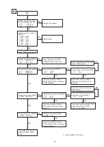 Предварительный просмотр 35 страницы Denon AVR-1911 Service Manual