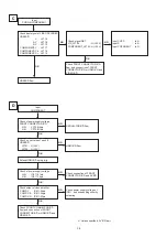 Предварительный просмотр 36 страницы Denon AVR-1911 Service Manual