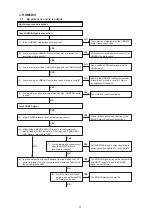 Предварительный просмотр 37 страницы Denon AVR-1911 Service Manual