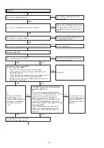 Предварительный просмотр 38 страницы Denon AVR-1911 Service Manual