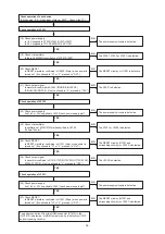 Предварительный просмотр 39 страницы Denon AVR-1911 Service Manual