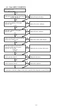 Предварительный просмотр 44 страницы Denon AVR-1911 Service Manual