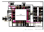 Предварительный просмотр 83 страницы Denon AVR-1911 Service Manual