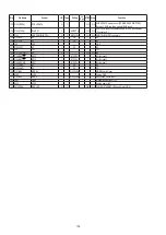 Предварительный просмотр 100 страницы Denon AVR-1911 Service Manual