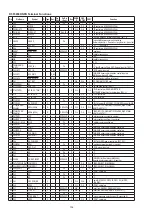 Предварительный просмотр 102 страницы Denon AVR-1911 Service Manual