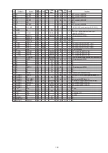 Предварительный просмотр 103 страницы Denon AVR-1911 Service Manual