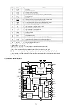 Предварительный просмотр 106 страницы Denon AVR-1911 Service Manual