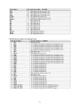 Предварительный просмотр 115 страницы Denon AVR-1911 Service Manual