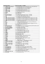 Предварительный просмотр 116 страницы Denon AVR-1911 Service Manual