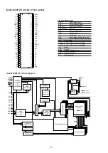 Предварительный просмотр 118 страницы Denon AVR-1911 Service Manual