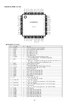 Предварительный просмотр 120 страницы Denon AVR-1911 Service Manual