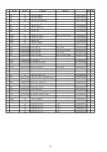 Предварительный просмотр 134 страницы Denon AVR-1911 Service Manual