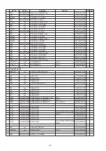 Предварительный просмотр 142 страницы Denon AVR-1911 Service Manual