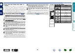 Предварительный просмотр 51 страницы Denon AVR-1913 Owner'S Manual