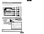 Preview for 19 page of Denon AVR-2106 (Spanish) Instrucciones De Operación