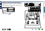 Предварительный просмотр 82 страницы Denon AVR-2113 Owner'S Manual