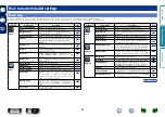 Предварительный просмотр 97 страницы Denon AVR-2113 Owner'S Manual