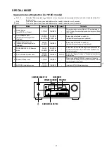 Preview for 21 page of Denon AVR-2113CI Service Manual