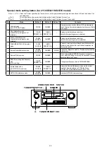 Preview for 22 page of Denon AVR-2113CI Service Manual