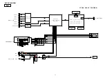 Preview for 35 page of Denon AVR-2113CI Service Manual