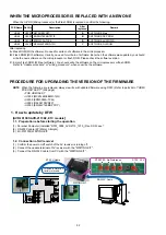 Preview for 52 page of Denon AVR-2113CI Service Manual